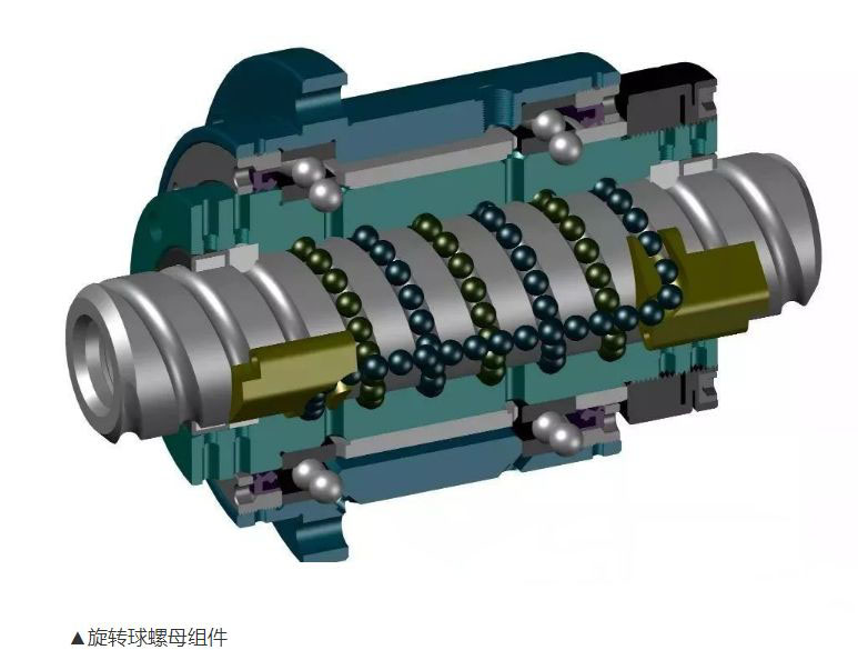 螺母旋轉式滾珠絲桿